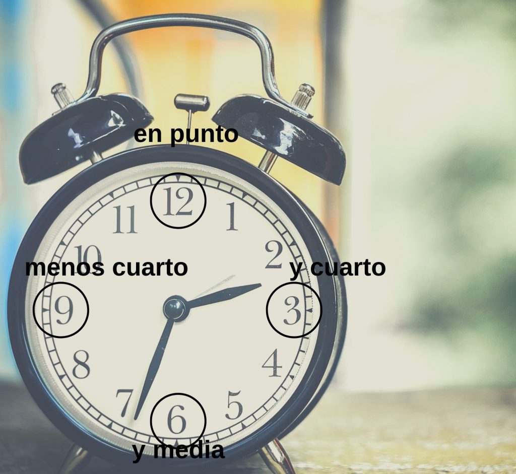 Las horas en español